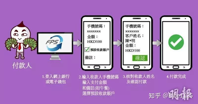 什么叫电子支付_电子支付及流程是什么_电子支付什么意思