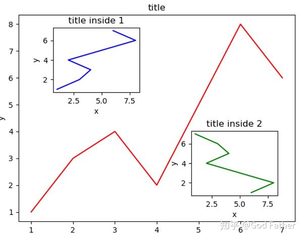 matplotlib基础（入门） 知乎
