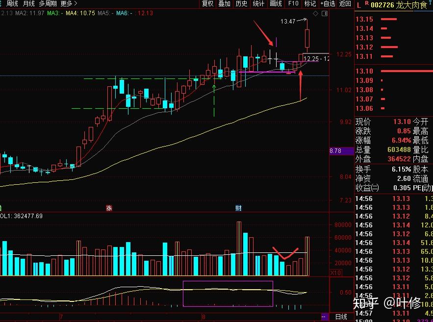 一周交易记录玲珑轮胎