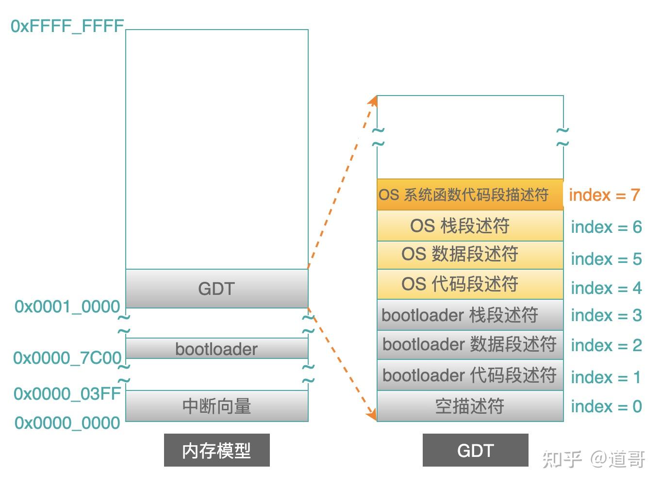 名典建站软件安装不能连接到注册服务器_web建站软件_圣马歌建站软件