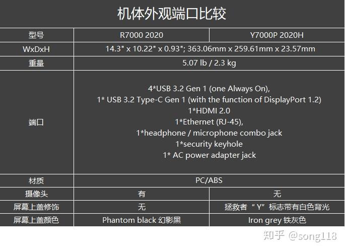 联想拯救者y7000pr70002020评测下篇ai亮将