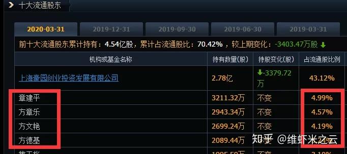 1分鐘瞭解5萬起步股市廝殺至100億的章盟主看完大喊牛逼