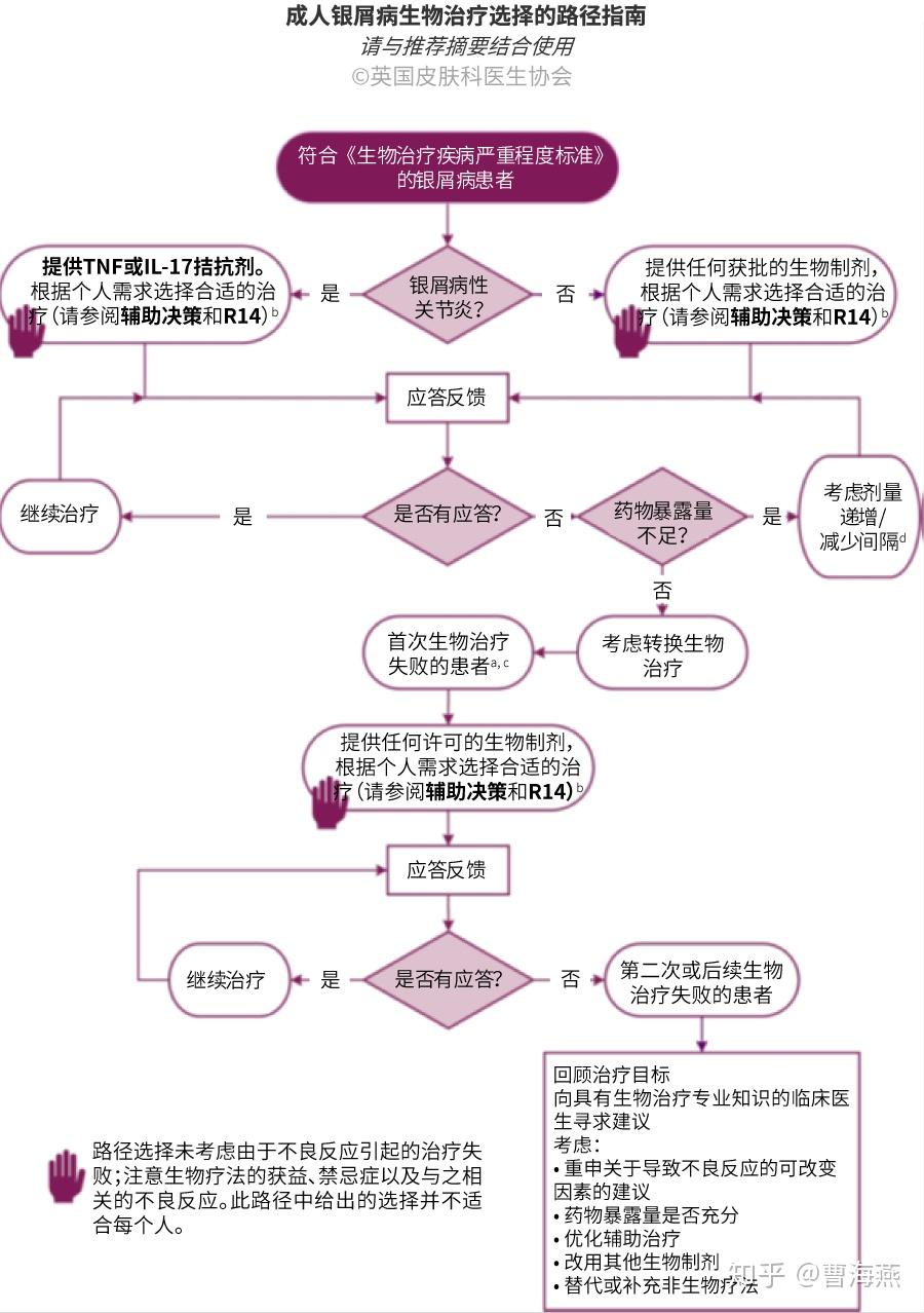 牛皮癣怎么治身体图片