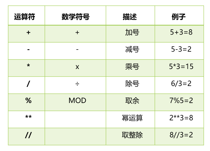 如何用python算根号  第1张