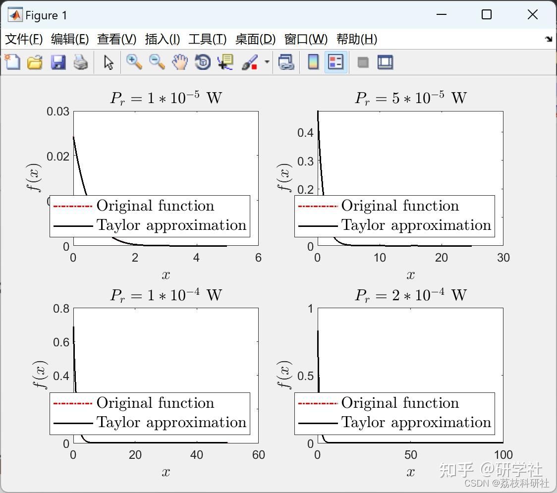  wprcn matlab 