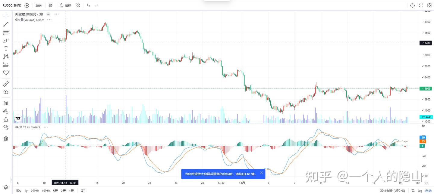 tradingview 学习后记4 -- 自编指标- 知乎
