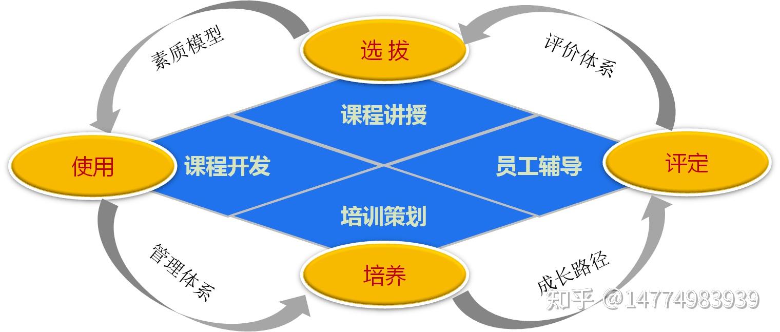 可能存在一些问题