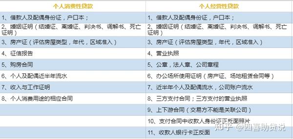 房屋抵押能贷款50万_苏州相城区房屋抵押贷款_房屋抵押能贷款计算