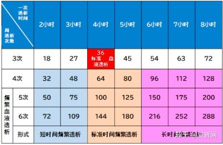 日本透析透析量的增加因素之一增加透析次数
