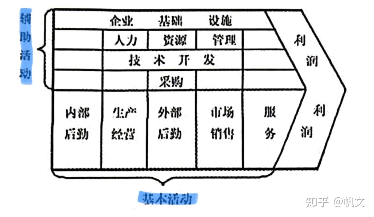 企业价值链MBA视角及企业经营视角不谋而合 - 知乎