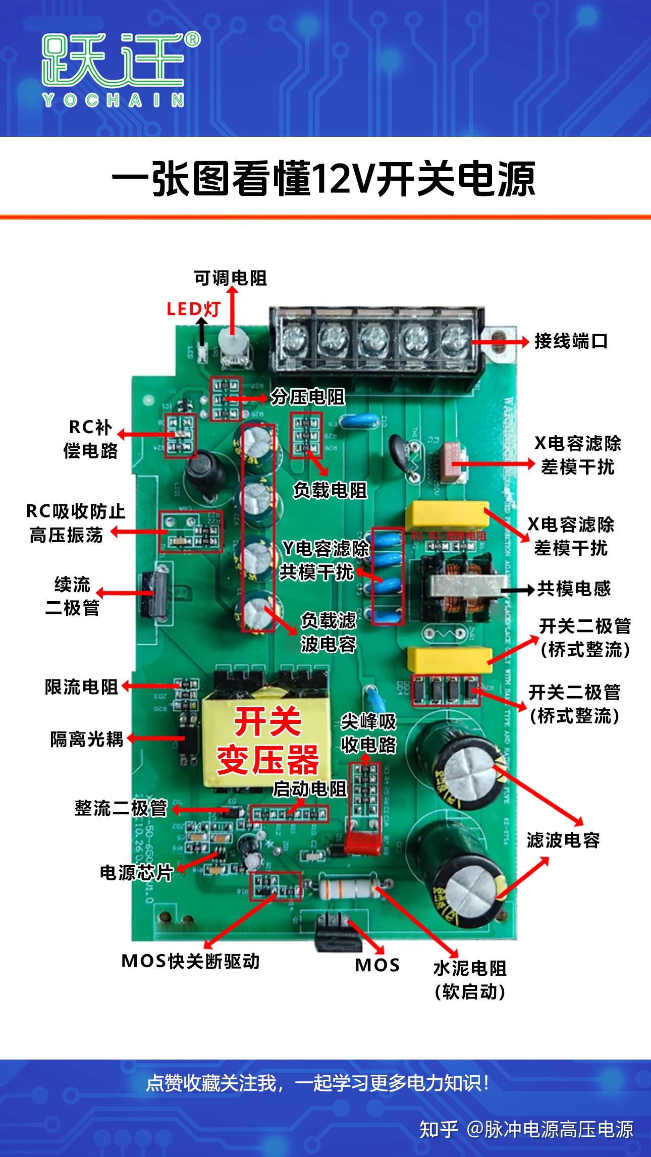 一张图看懂12v开关电源。这张图即将改变你的认知！全球开关电源通用原理！不管你是220v还是110v，这张图通吃！信号满格！电子积木大解密！ 知乎 