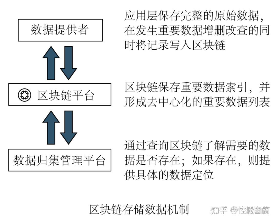 区块链与技术融合案例(区块链接技术应用和产业创新发展) 区块链与技术融合案例(区块链接技术应用和产业创新发展)
