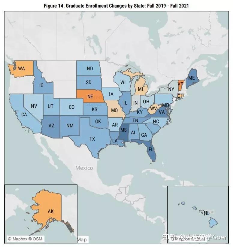 官方数据美国本科入学率连续第二年下降但研究生不减反增