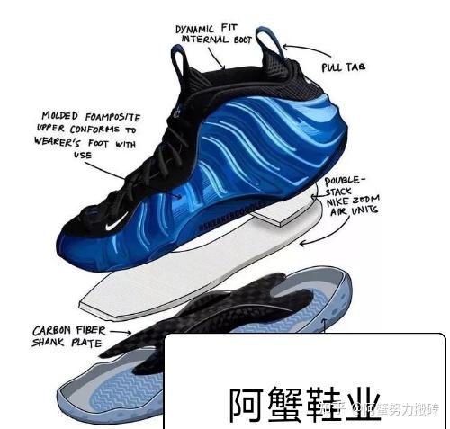 耐克喷泡全解析拆解碳板气垫