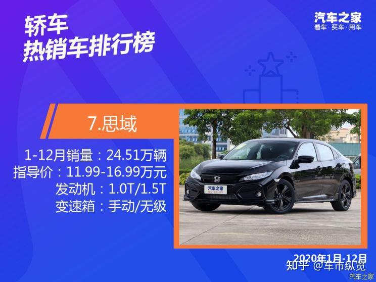 2020国内热销轿车排行榜出炉轩逸销量居然比朗逸高这么多