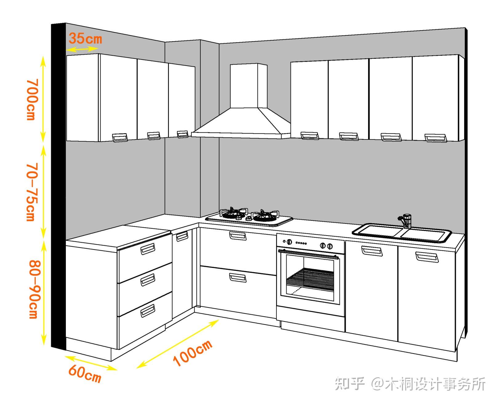 「室内设计黄金尺寸」装修前收藏必看 - 知乎