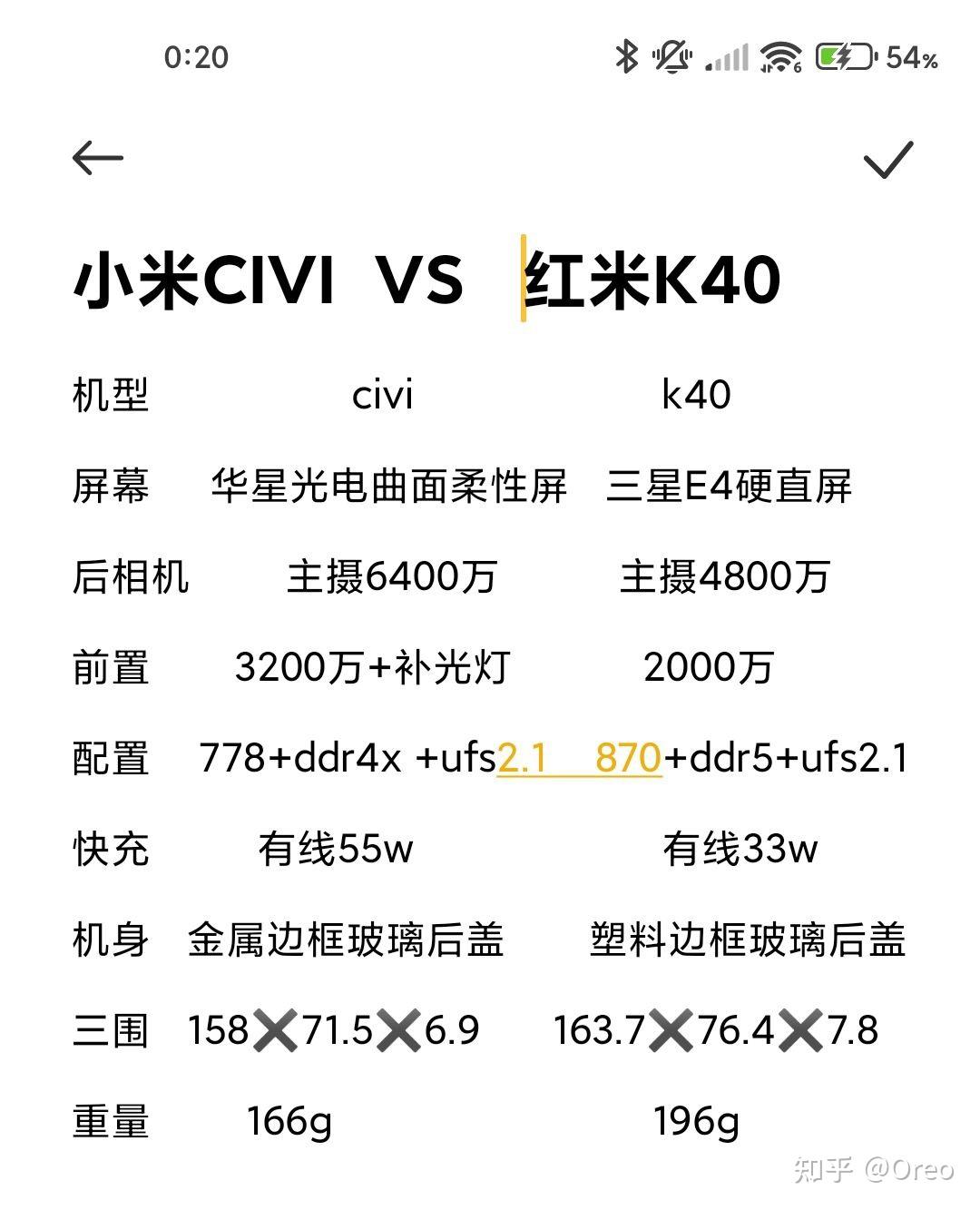 红米k40和小米civi选哪个进来看看你就知道