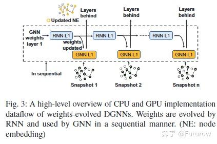 DGNN-Booster: A Generic FPGA Accelerator Framework For Dynamic Graph ...
