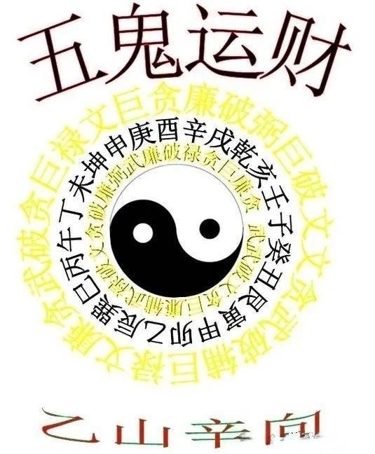 五鬼运财局在阳宅中的运用 - 知乎