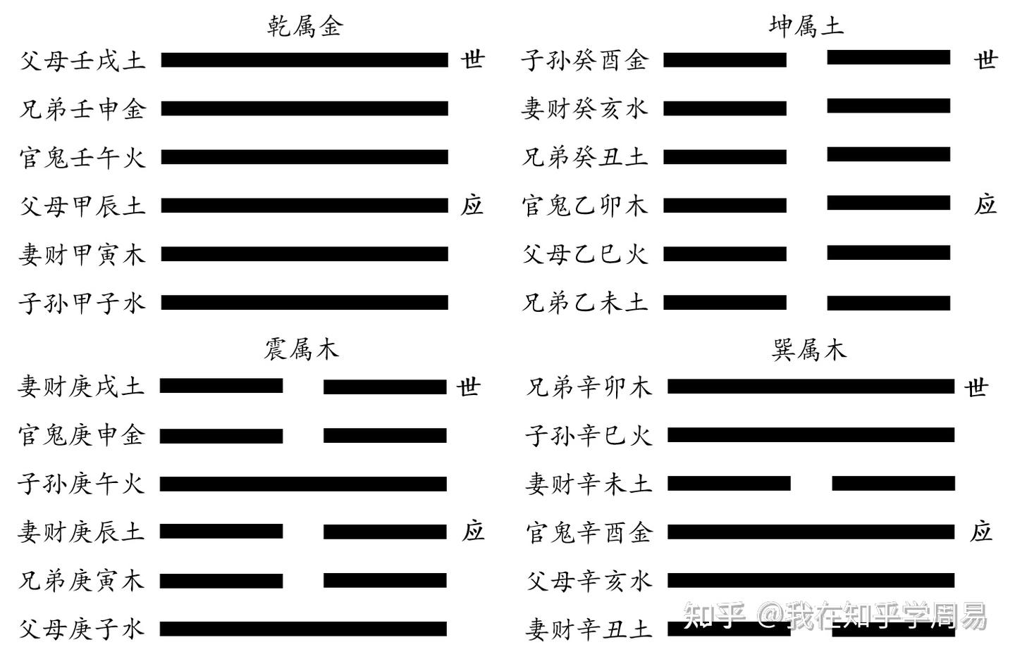 纳甲法 - 知乎