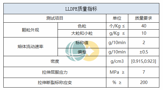 1.線型低密度聚乙烯為本色顆粒,無雜質,無黑粒.2.