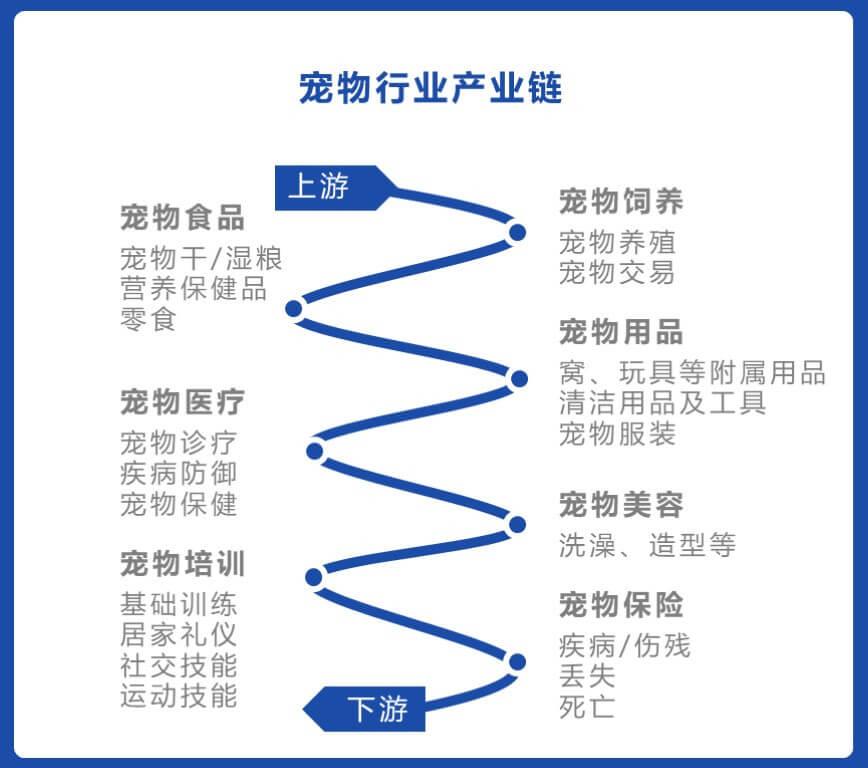 跨境电商疫情下的宠物用品商机