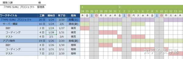 日本it现场是什么样的 知乎