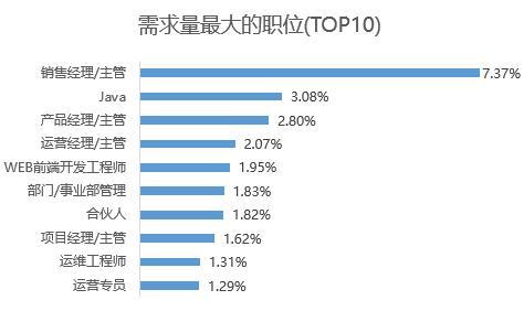 深圳it排名_深圳高楼大厦排名(3)