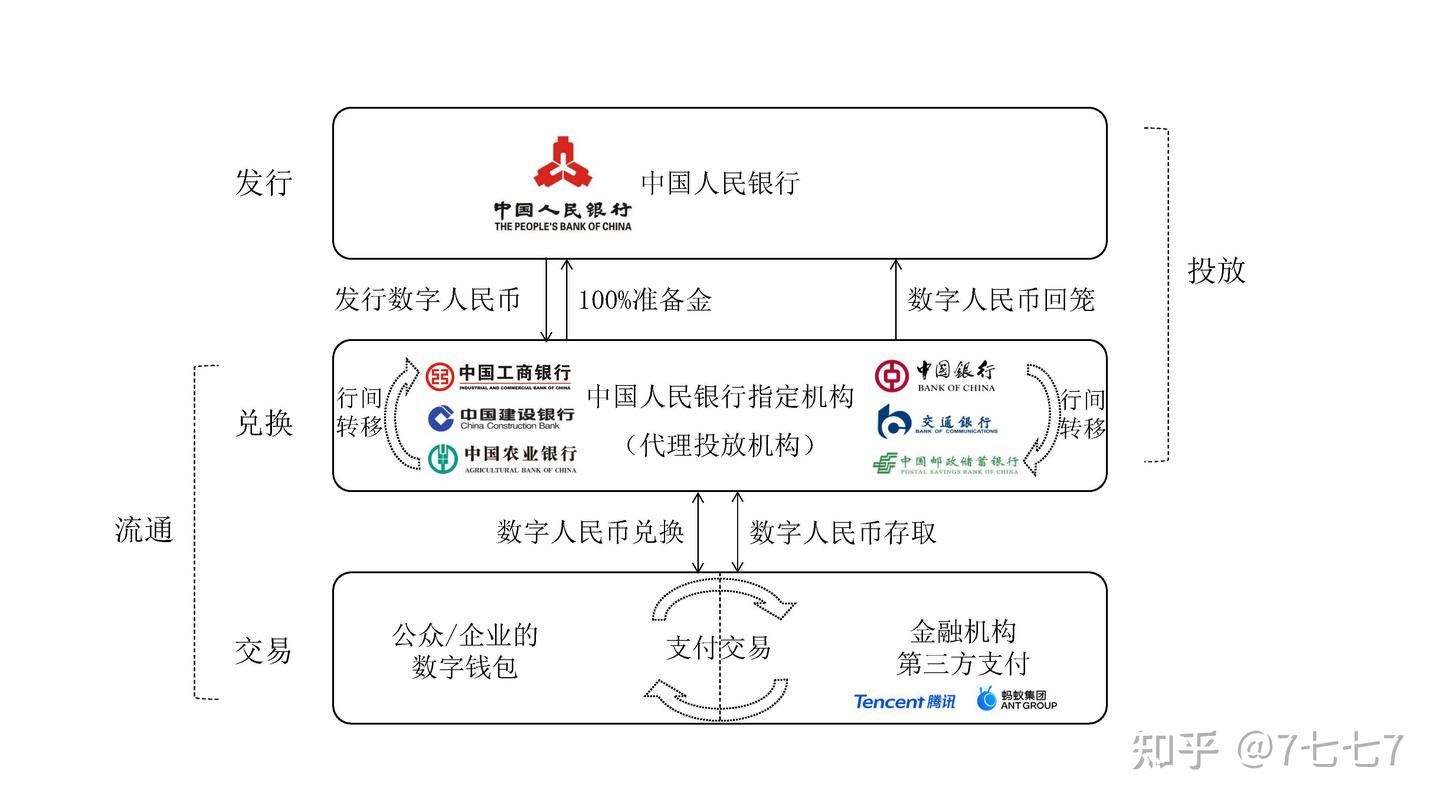 中国 数字 货币 的 危害 (99) 사진