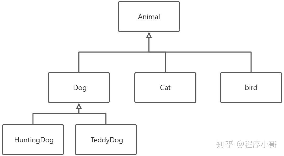 Python类的三大基本特性