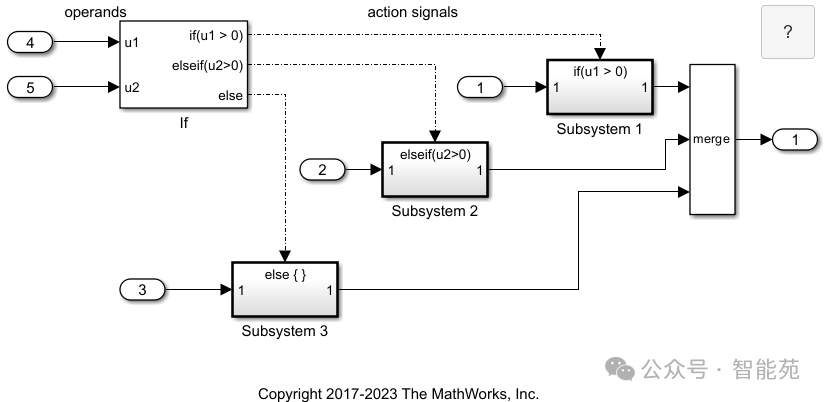 Switch 与 If-Then-Else Action Subsystem 模块的使用方法 - 知乎