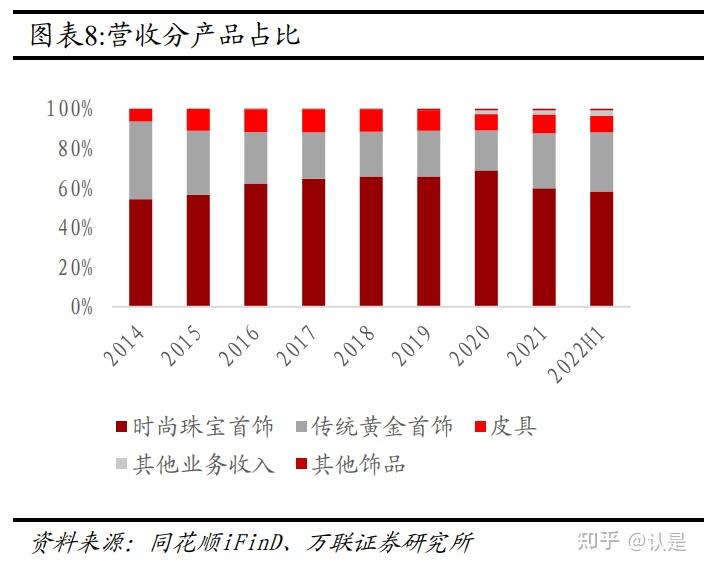 线上怎么销售珠宝首饰(线上怎么销售珠宝首饰呢)