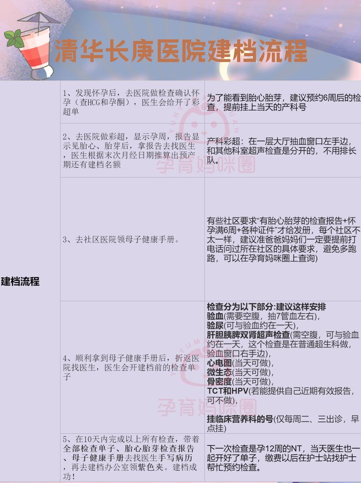 清华长庚医院挂号信息流程引导-清华长庚医院预约挂号方式有几种 