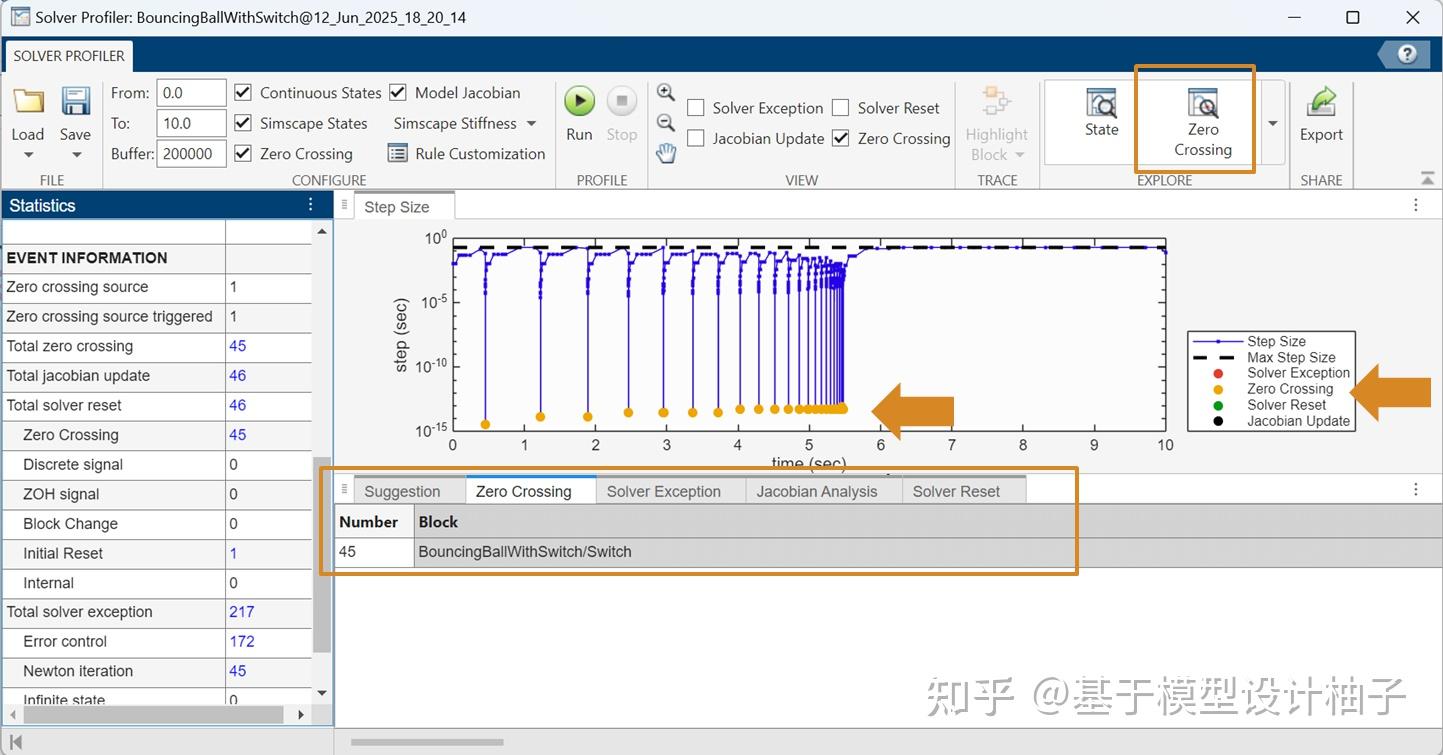 仿真加速：如何看懂 Solver Profile 的报告 - 知乎