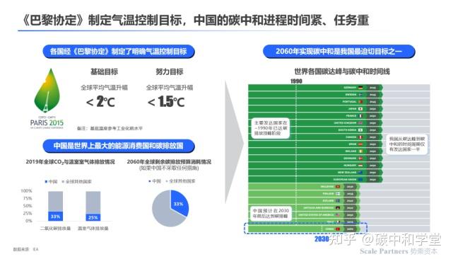 2022: impacts, adaptation and vulnerability第一次工業革命以來