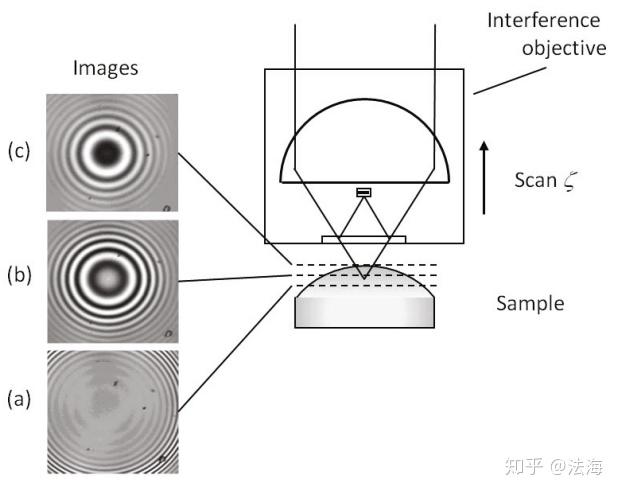 等厚干涉原理图图片
