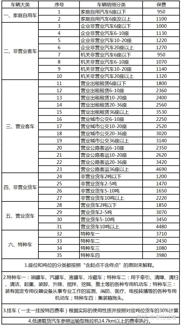 车损险费率表图片