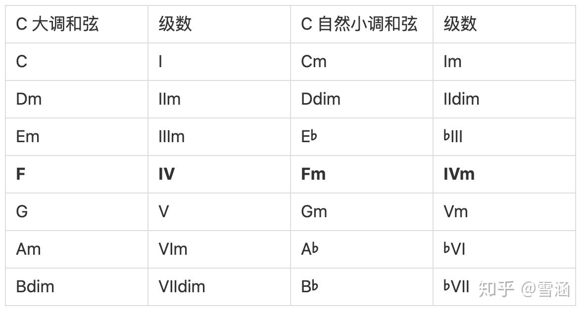 4536251和弦图图片