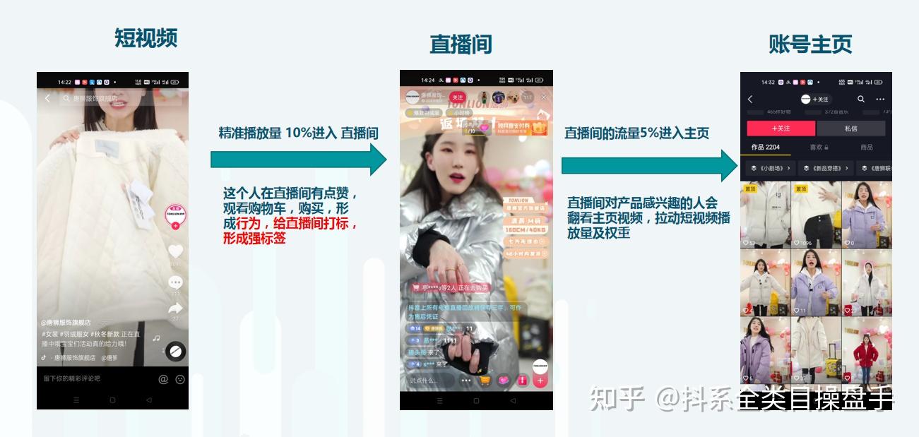 阿里国际站开店策略有哪些(阿里国际站min)