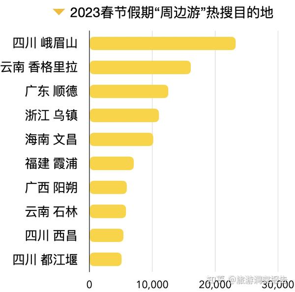 2023春节家庭旅游最佳去处排行榜