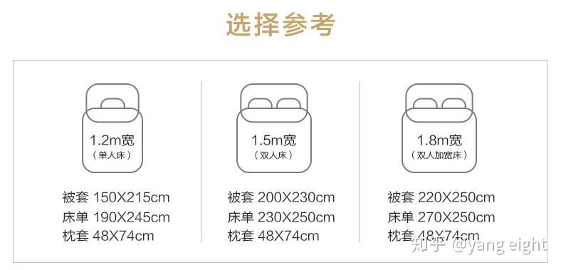 如何选择四件套之款式尺寸篇