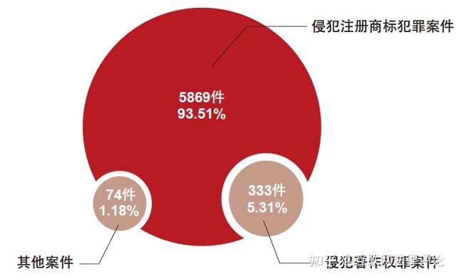 最高法報告:網絡成為知識產權侵權違法行為的最主要發生地之一 - 知乎