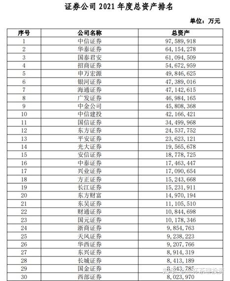 券商开户之最全攻略