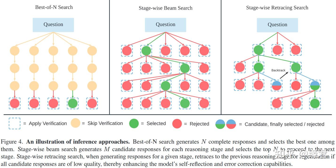 LLaVA-CoT: Let Vision Language Models Reason Step-by-Step | 阅后记录 - 知乎