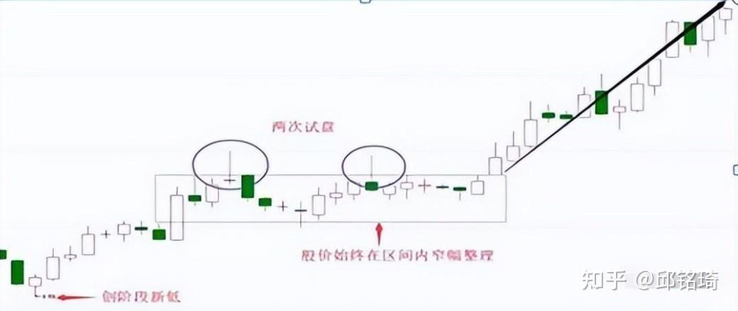 炒股16年一直靠牢記上下影線買賣口訣從韭菜到財富自由堪稱股市指路燈