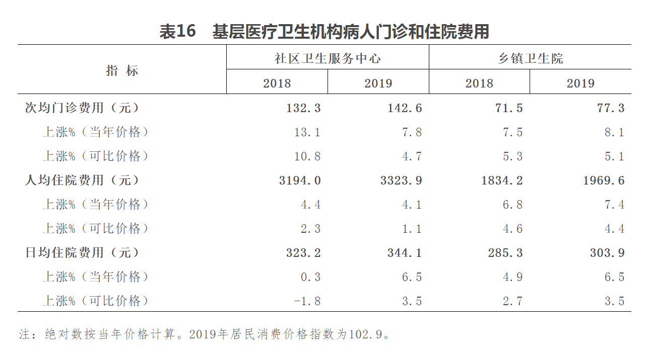 住院人均费用公式_三阶魔方公式(2)
