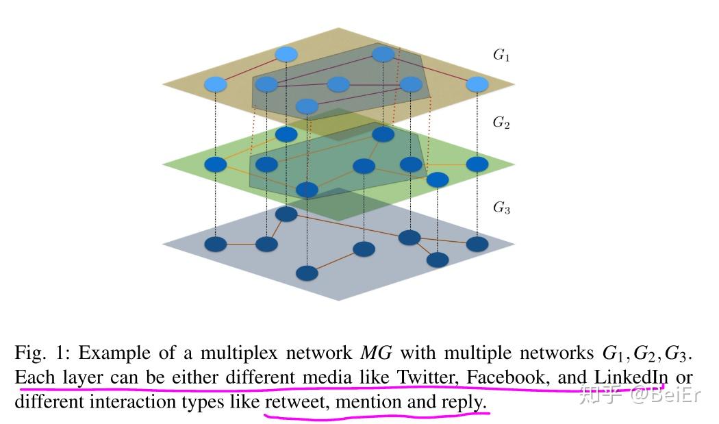 2018 multi net a scalable multiplex ne framework 