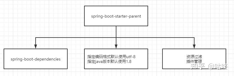 SpringBoot-基础简介 - 知乎