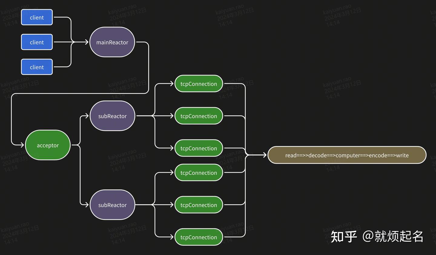 muduo网络库源码剖析 - 知乎