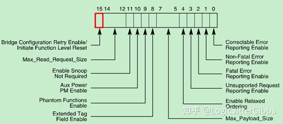 Dmi link aspm control что это